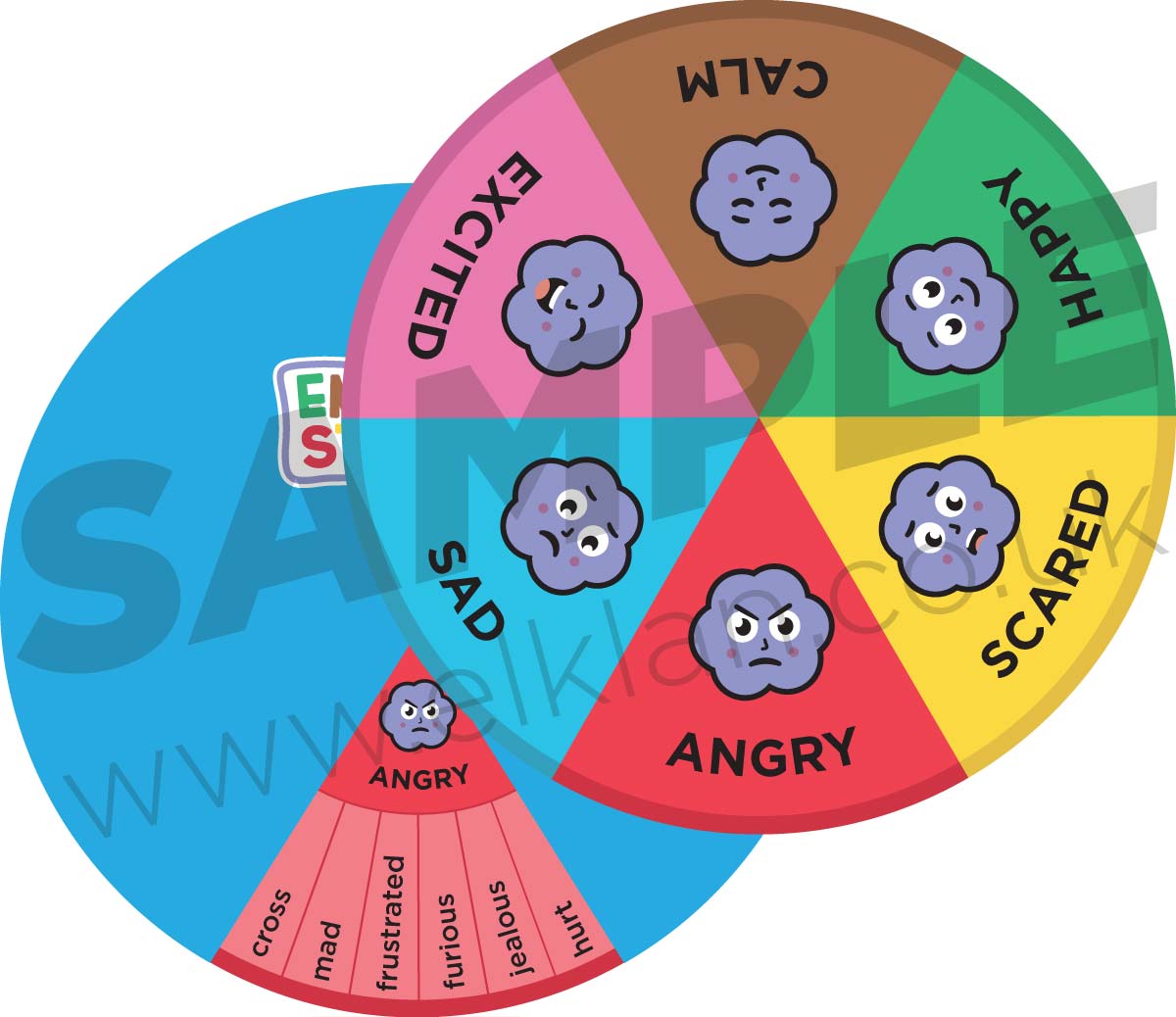 Emotion Stories Wheels