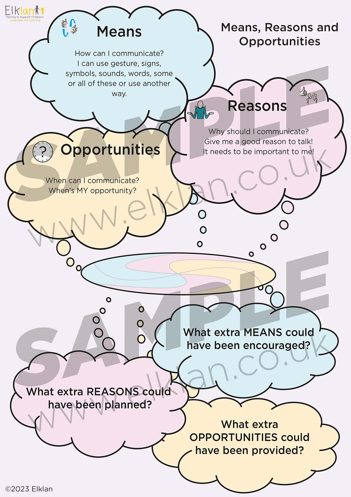 Means, Reasons and Opportunities Poster